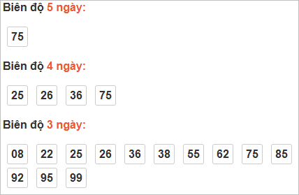Thống kê cầu bạch thủ Quảng Nam