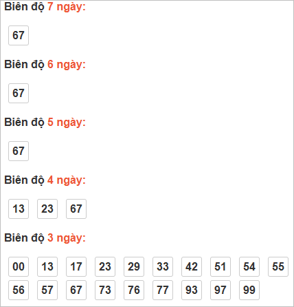 Cầu loto động Đồng Nai