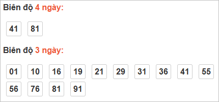Cầu loto động An Giang