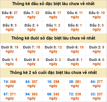 Đầu đuôi giải đặc biệt Ninh Thuận gan nhất