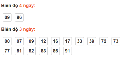 Cầu loto động Bình Dương