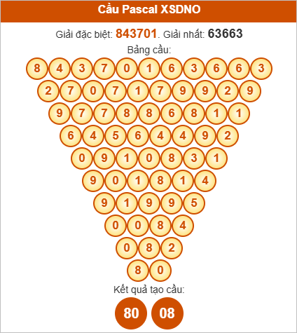 Soi cầu Pascale XSDNO hôm nay