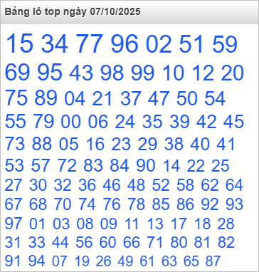 Bảng lô Top Rồng Bạch Kim được chọn nhiều nhất