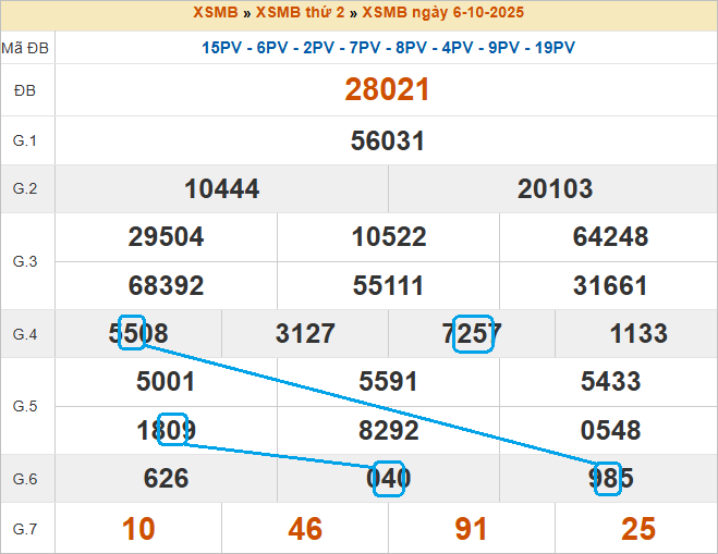 Cầu lô bạch thủ 4 ngày đẹp nhất