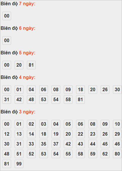Bảng cầu lô động chạy 3 ngày trở lên