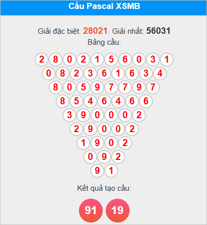 Cầu Pascale miền Bắc ngày 7/10/2025