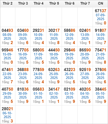 Kết quả giải đặc biệt miền Bắc 30 ngày gần nhất