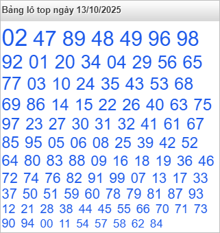Bảng lô Top Rồng Bạch Kim được chọn nhiều nhất