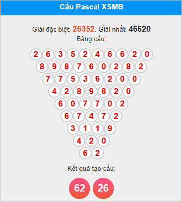 Cầu Pascale miền Bắc ngày 13/10/2025