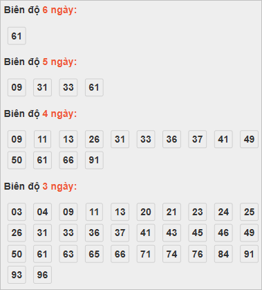Bảng cầu lô động chạy 3 ngày trở lên