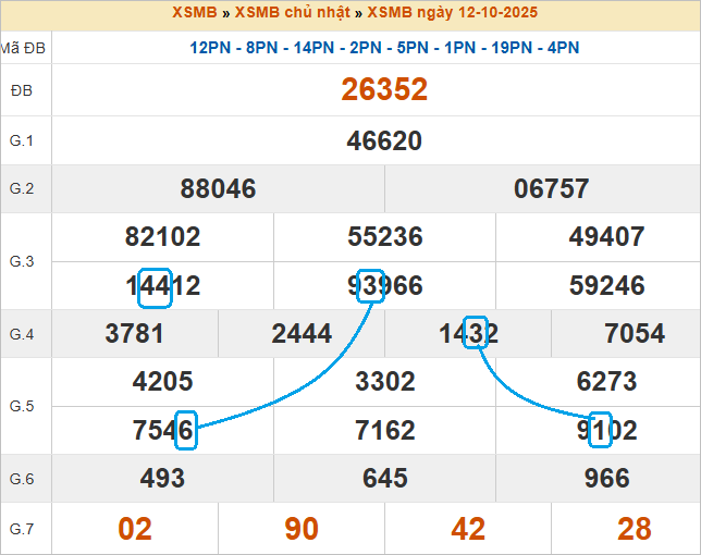 Cầu lô bạch thủ 4 ngày đẹp nhất