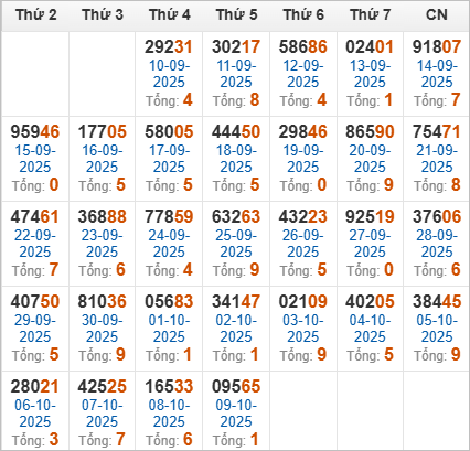 Kết quả giải đặc biệt miền Bắc 30 ngày gần nhất