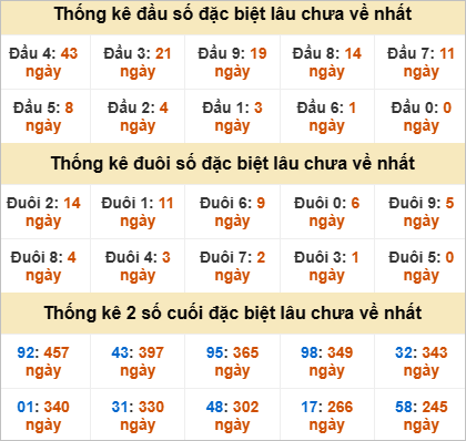 Đầu đuôi đặc biệt Quảng Bình gan nhất