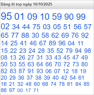 Bảng lô Top Rồng Bạch Kim được chọn nhiều nhất