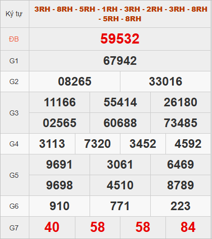 Quay thử kết quả miền Bắc hôm nay lấy may