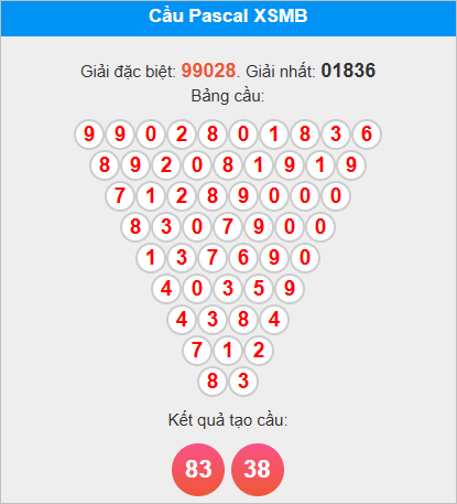 Cầu Pascale miền Bắc ngày 16/10/2025