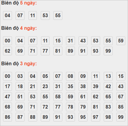 Bảng cầu lô động chạy 3 ngày trở lên