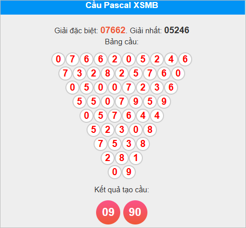 Cầu Pascale miền Bắc ngày 17/10/2025