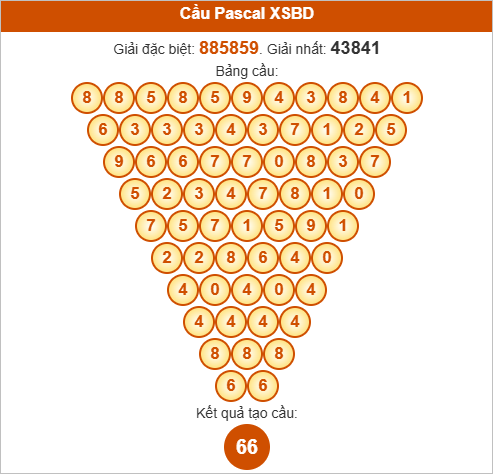 Soi cầu Pascal XSBD hôm nay