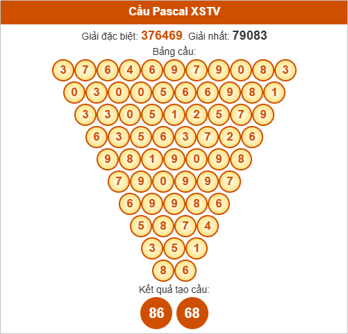 Soi cầu Pascal XSTV hôm nay