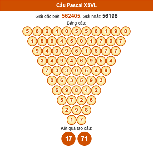 Soi cầu Pascal XSVL