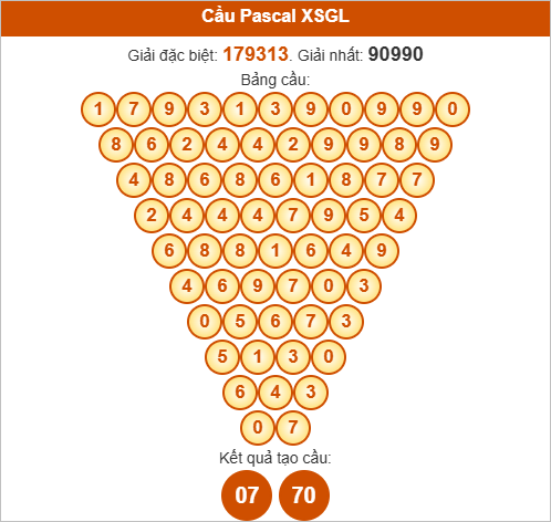 Soi cầu Pascale XSGL