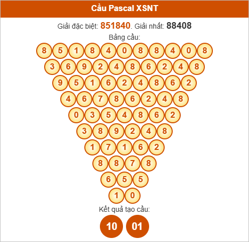 Soi cầu Pascale XSNT hôm nay