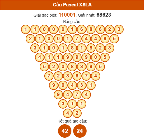 Soi cầu Pascal XSLA hôm nay