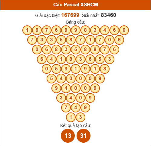 Soi cầu Pascal XSHCM