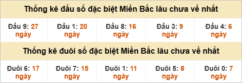 Đầu - đuôi đặc biệt lâu chưa ra
