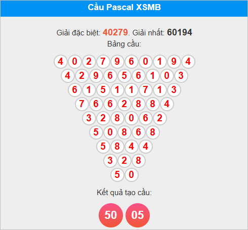 Cầu Pascale miền Bắc ngày 18/10/2025