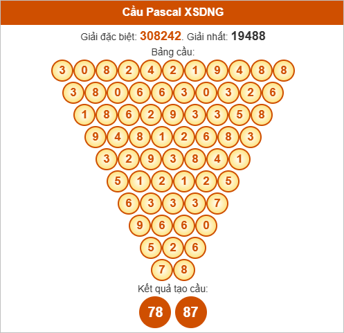 Soi cầu Pascale XSDNG