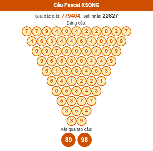 Soi cầu Pascale XSQNG hôm nay
