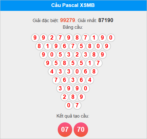 Cầu Pascale miền Bắc ngày 19/10/2025