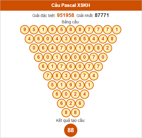 Soi cầu Pascale XSKH hôm nay