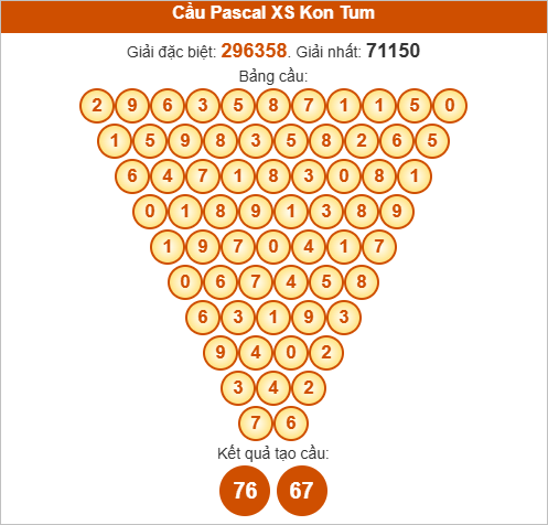 Soi cầu Pascale XSKT