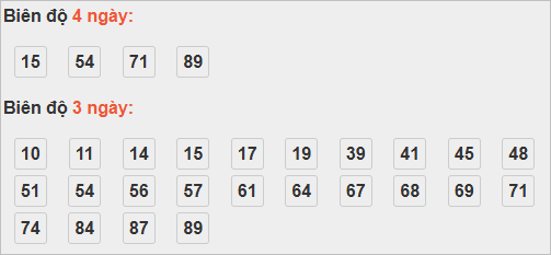 Cầu loto động Đồng Tháp