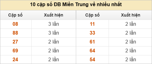 10 cặp số đặc biệt về nhiều nhất và ít nhất