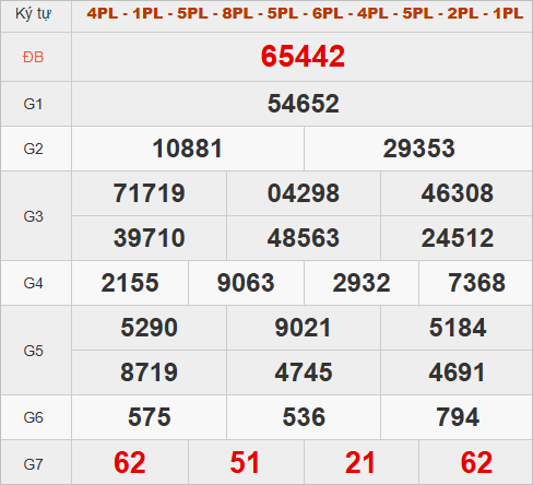 Quay thử kết quả miền Bắc hôm nay lấy may