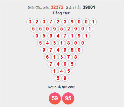 Cầu Pascale miền Bắc ngày 21/10/2025