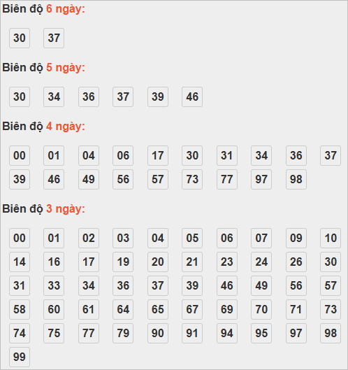 Bảng cầu lô động chạy 3 ngày trở lên