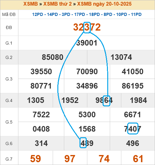 Cầu lô bạch thủ 4 ngày đẹp nhất