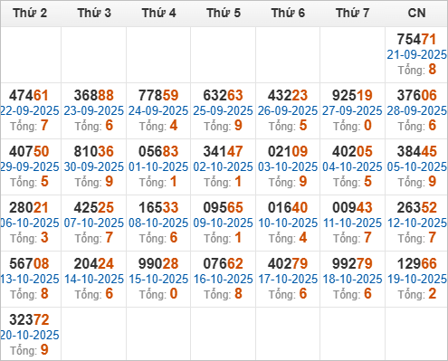 Kết quả giải đặc biệt miền Bắc 30 ngày gần nhất