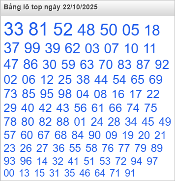 Bảng lô Top Rồng Bạch Kim được chọn nhiều nhất