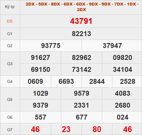 Quay thử kết quả miền Bắc hôm nay lấy may