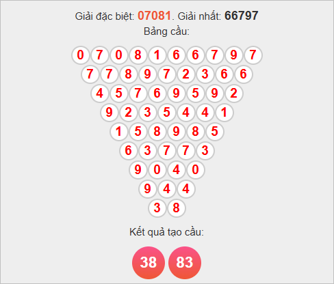 Cầu Pascale miền Bắc ngày 22/10/2025