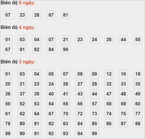 Bảng cầu lô động chạy 3 ngày trở lên