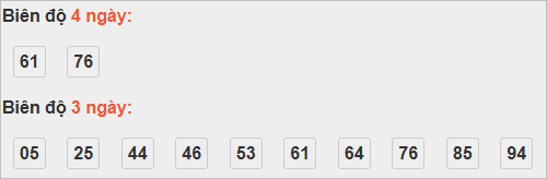 Thống kê cầu bạch thủ Sóc Trăng