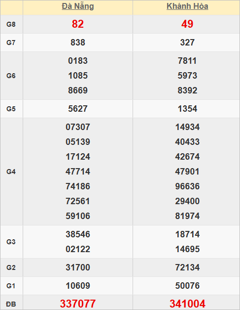 Quay thử kết quả xổ số miền Trung hôm nay Quay thử kết quả xổ số miền Trung hôm nay