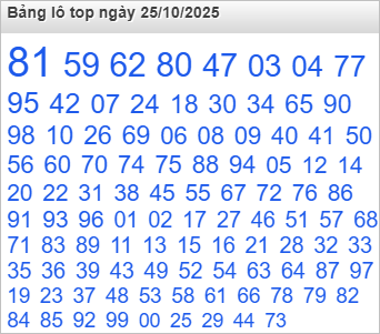 Bảng lô Top Rồng Bạch Kim được chọn nhiều nhất